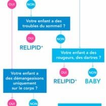 autotest_neutraderm